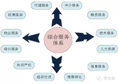 業(yè)界觀點(diǎn) 中介服務(wù)的價(jià)值重塑與未來(lái)之路