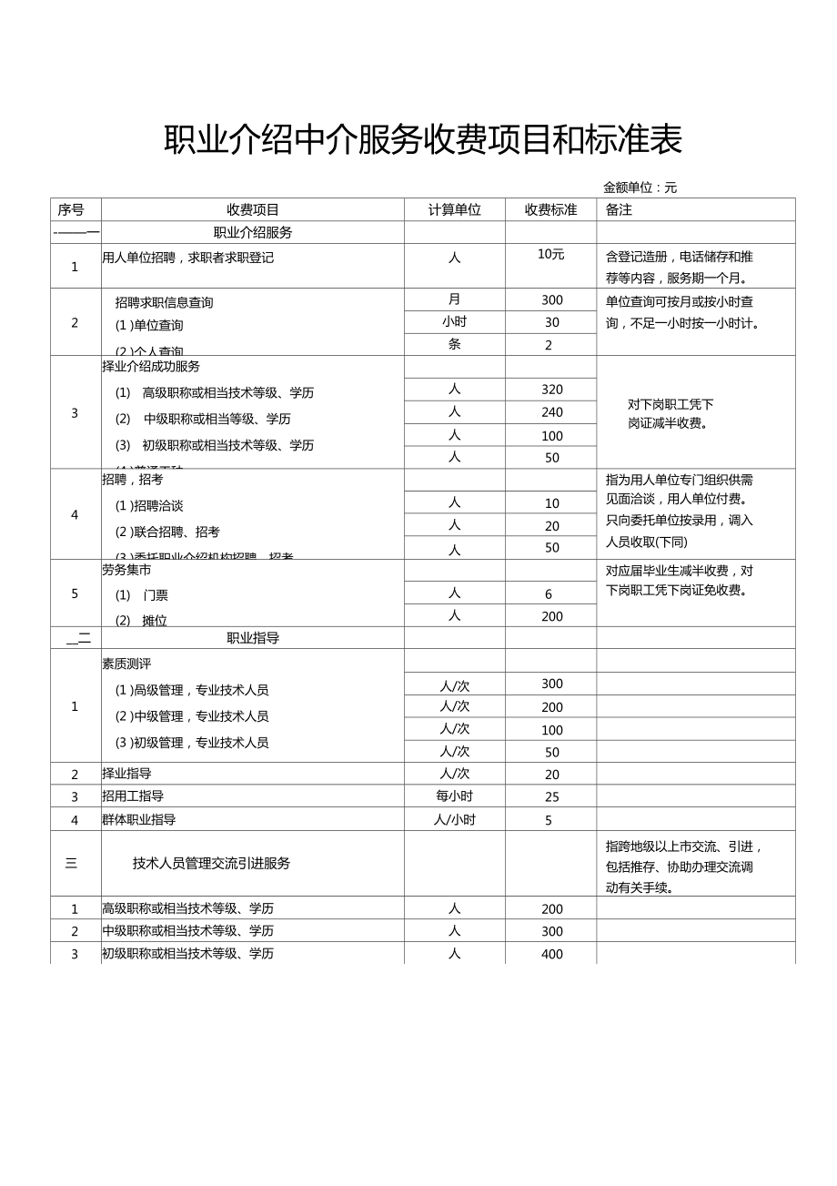 職業(yè)介紹中介服務(wù)收費項目與標(biāo)準(zhǔn)詳解