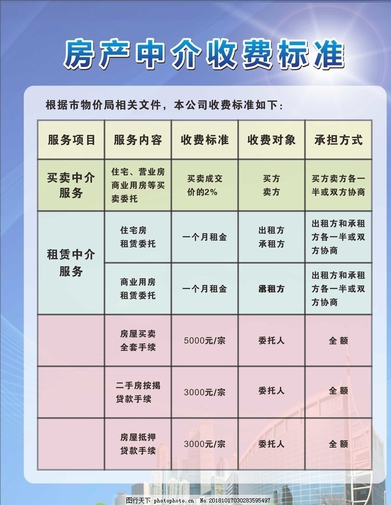 房產(chǎn)中介收費(fèi)