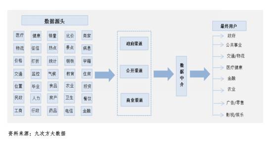 揭秘丨中國大數(shù)據(jù)交易格局